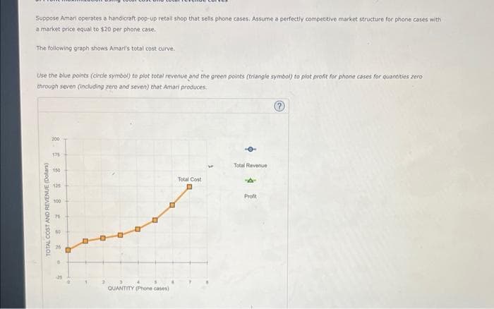 Suppose Amari operates a handicraft pop-up retail shop that sells phone cases. Assume a perfectly competitive market structure for phone cases with
a market price equal to $20 per phone case.
The following graph shows Amari's total cost curve.
Use the blue points (circle symbol) to plot total revenue and the green points (triangle symbol) to plot profit for phone cases for quantities zero
through seven (including zero and seven) that Amari produces.
TOTAL COST AND REVENUE (Dollars)
200
175
150
125
100
50
A
0
QUANTITY (Phone cases)
Total Cost
Total Revenue
Profit