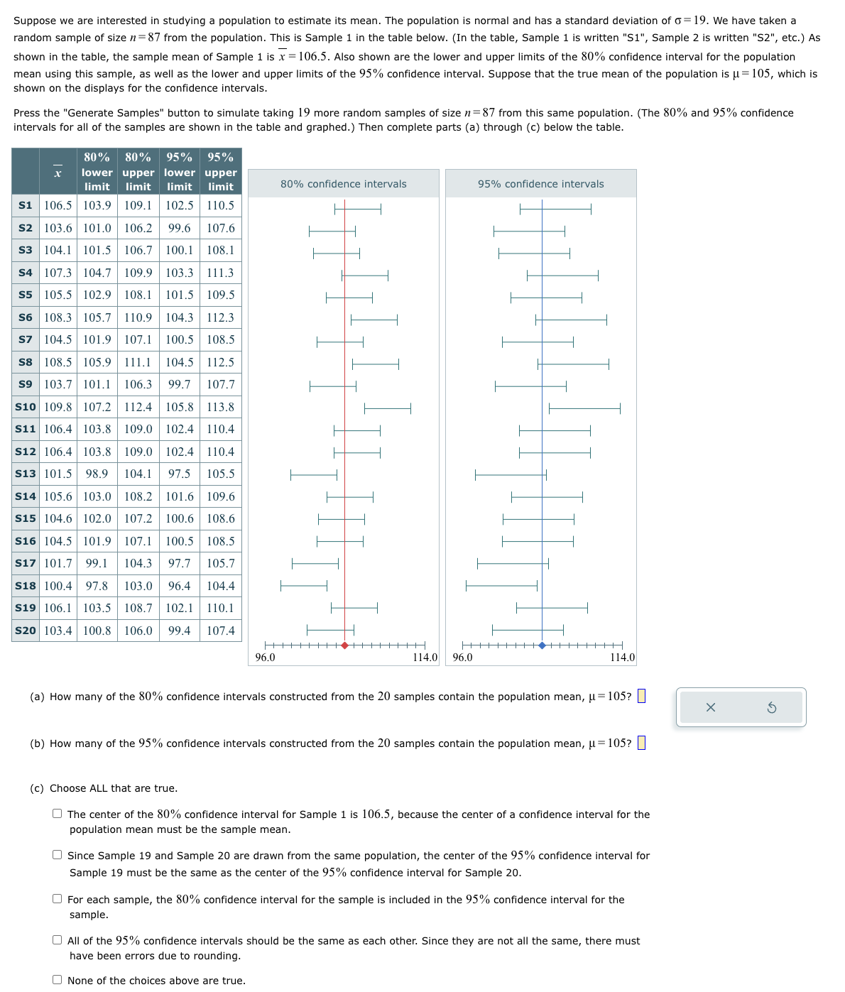 Suppose we are interested in studying a population to estimate its mean. The population is normal and has a standard deviation of a=19. We have taken a
random sample of size n=87 from the population. This is Sample 1 in the table below. (In the table, Sample 1 is written "S1", Sample 2 is written "S2", etc.) As
shown in the table, the sample mean of Sample 1 is x = 106.5. Also shown are the lower and upper limits of the 80% confidence interval for the population
mean using this sample, as well as the lower and upper limits of the 95% confidence interval. Suppose that the true mean of the population is μ = 105, which is
shown on the displays for the confidence intervals.
Press the "Generate Samples" button to simulate taking 19 more random samples of size n=87 from this same population. (The 80% and 95% confidence
intervals for all of the samples are shown in the table and graphed.) Then complete parts (a) through (c) below the table.
80% 80% 95% 95%
lower upper lower upper
limit limit limit limit
110.5
S1 106.5 103.9 109.1 102.5
S2 103.6 101.0 106.2 99.6 107.6
S3 104.1 101.5 106.7 100.1 108.1
S4 107.3 104.7 109.9 103.3 111.3
S5 105.5 102.9 108.1 101.5 109.5
S6 108.3 105.7 110.9 104.3 112.3
S7 104.5 101.9 107.1 100.5 108.5
S8 108.5 105.9 111.1 104.5 112.5
S9 103.7 101.1 106.3 99.7 107.7
S10 109.8| 107.2 | 112.4 105.8 113.8
S11 106.4| 103.8 | 109.0 | 102.4 | 110.4
S12 106.4 103.8 109.0 102.4 110.4
S13 101.5 98.9 104.1 97.5 105.5
S14 105.6 103.0
108.2 101.6 109.6
S15 104.6| 102.0 107.2 100.6 108.6
S16 104.5 101.9 107.1 100.5 108.5
S17 101.7 99.1 104.3
97.7
105.7
S18 100.4 97.8 103.0 96.4
104.4
S19 106.1 103.5 108.7 102.1 110.1
S20 103.4 100.8 106.0 99.4 107.4
80% confidence intervals
HHH
96.0
++
H
114.0 96.0
95% confidence intervals
|||||||
114.0
(a) How many of the 80% confidence intervals constructed from the 20 samples contain the population mean, u = 105?
(b) How many of the 95% confidence intervals constructed from the 20 samples contain the population mean, μ = 105?
(c) Choose ALL that are true.
The center of the 80% confidence interval for Sample 1 is 106.5, because the center of a confidence interval for the
population mean must be the sample mean.
Since Sample 19 and Sample 20 are drawn from the same population, the center of the 95% confidence interval for
Sample 19 must be the same as the center of the 95% confidence interval for Sample 20.
For each sample, the 80% confidence interval for the sample is included in the 95% confidence interval for the
sample.
All of the 95% confidence intervals should be the same as each other. Since they are not all the same, there must
have been errors due to rounding.
None of the choices above are true.