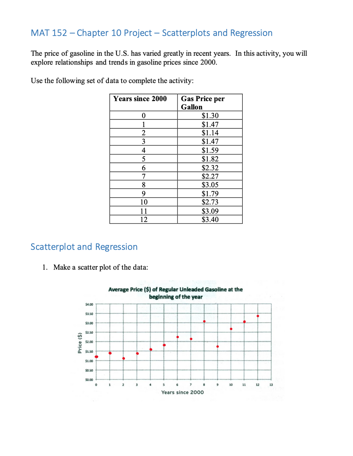 MAT 152 - Chapter 10 Project - Scatterplots and Regression
The price of gasoline in the U.S. has varied greatly in recent years. In this activity, you will
explore relationships and trends in gasoline prices since 2000.
Use the following set of data to complete the activity:
Price ($)
$4.00
$3.50
Scatterplot and Regression
1. Make a scatter plot of the data:
$3.00
$2.50
$2.00
$1.50
$1.00
$0.50
$0.00
0
Years since 2000
●
1
0
1
2
2
3
4
5
6
7
8
9
10
3
11
12
Average Price ($) of Regular Unleaded Gasoline at the
beginning of the year
S
Gas Price per
Gallon
6
$1.30
$1.47
$1.14
$1.47
$1.59
$1.82
$2.32
$2.27
$3.05
$1.79
$2.73
7
$3.09
$3.40
Years since 2000
9
●
10
11
12
13