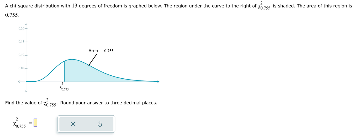 2
A chi-square distribution with 13 degrees of freedom is graphed below. The region under the curve to the right of X0.755 is shaded. The area of this region is
0.755.
0.20
0.15+
0.10-
0.05+
2
X0.755
2
X0.755
2
Find the value of X0.755. Round your answer to three decimal places.
-0
Area = 0.755
X
Ś