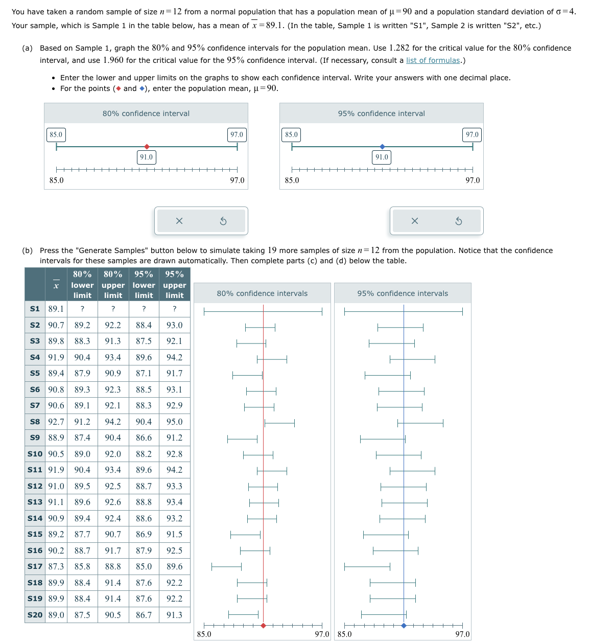 You have taken a random sample of size n = 12 from a normal population that has a population mean of μ = 90 and a population standard deviation of G = 4.
Your sample, which is Sample 1 in the table below, has a mean of x=89.1. (In the table, Sample 1 is written "S1", Sample 2 is written "S2", etc.)
(a) Based on Sample 1, graph the 80% and 95% confidence intervals for the population mean. Use 1.282 for the critical value for the 80% confidence
interval, and use 1.960 for the critical value for the 95% confidence interval. (If necessary, consult a list of formulas.)
• Enter the lower and upper limits on the graphs to show each confidence interval. Write your answers with one decimal place.
• For the points (and ◆), enter the population mean, μ = 90.
85.0
S1
|+H
85.0
80% confidence interval
91.0
X
+||||||||
x
80% 80% 95% 95%
lower upper lower upper
limit limit limit limit
?
89.1
?
?
?
S2 90.7
89.2
92.2 88.4
93.0
S3 89.8 88.3
91.3 87.5 92.1
S4 91.9 90.4
S5 89.4 87.9
S6 90.8 89.3
S7 90.6 89.1
S8 92.7 91.2
S9 88.9 87.4
93.4 89.6 94.2
90.9 87.1 91.7
92.3 88.5 93.1
92.1 88.3 92.9
94.2 90.4 95.0
90.4 86.6 91.2
92.0
S10 90.5 89.0
88.2 92.8
S11 91.9| 90.4
93.4
89.6 94.2
S12 91.0 89.5 92.5 88.7 93.3
S13 91.1 89.6 92.6
88.8
93.4
88.6 93.2
S14 90.9 89.4 92.4
|S15|89.2 87.7 90.7
86.9
91.5
91.7
87.9 92.5
S16 90.2 88.7
S17 87.3 85.8
88.8 85.0 89.6
S18 89.9
88.4
91.4 87.6 92.2
S19 89.9 88.4
91.4 87.6 92.2
S20 89.0 87.5 90.5 86.7 91.3
97.0
85.0
97.0
85.0
H
85.0
95% confidence interval
(b) Press the "Generate Samples" button below to simulate taking 19 more samples of size n = 12 from the population. Notice that the confidence
intervals for these samples are drawn automatically. Then complete parts (c) and (d) below the table.
80% confidence intervals
91.0
97.0 85.0
97.0
+++H
95% confidence intervals
97.0
97.0