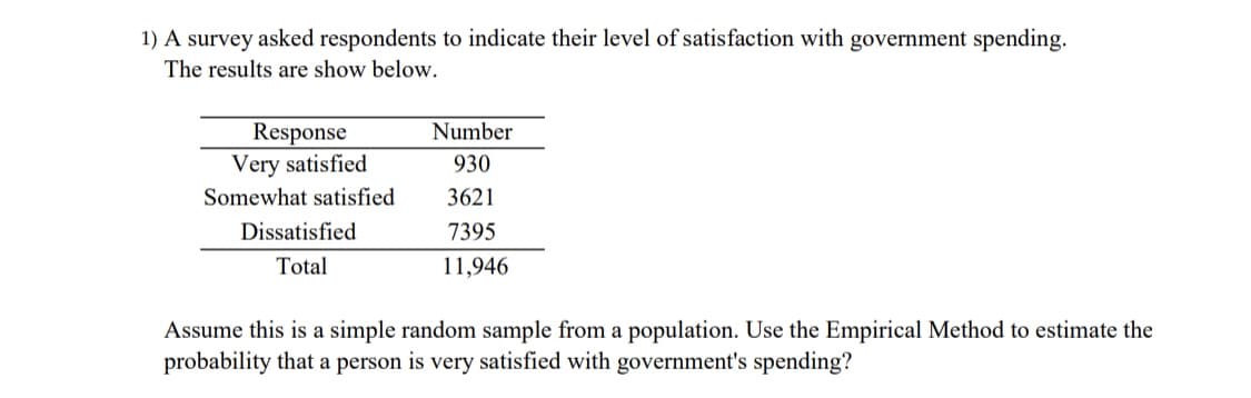 1) A survey asked respondents to indicate their level of satisfaction with government spending.
The results are show below.
Response
Very satisfied
Somewhat satisfied
Dissatisfied
Total
Number
930
3621
7395
11,946
Assume this is a simple random sample from a population. Use the Empirical Method to estimate the
probability that a person is very satisfied with government's spending?