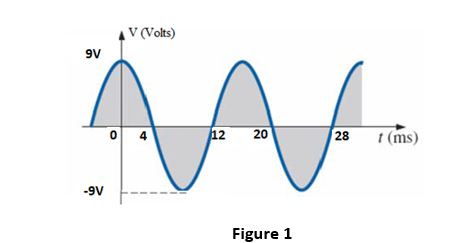 V (Volts)
9V
O 4
12
20
28
t (ms)
-9V
Figure 1
