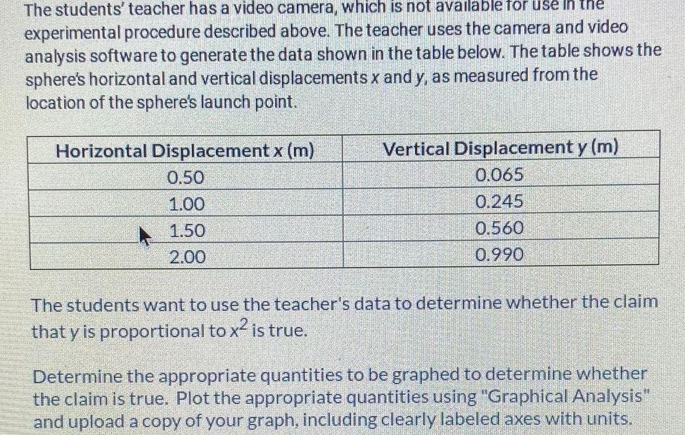 The students' teacher has a video camera, which is not available for use in thne
experimental procedure described above. The teacher uses the camera and video
analysis software to generate the data shown in the table below. The table shows the
sphere's horizontal and vertical displacements x and y, as measured from the
location of the sphere's launch point.
Vertical Displacement y (m)
0.065
Horizontal Displacement x (m)
0.50
1.00
0.245
1.50
0.560
2.00
0.990
The students want to use the teacher's data to determine whether the claim
that y is proportional to x2 is true.
Determine the appropriate quantities to be graphed to determine whether
the claim is true. Plot the appropriate quantities using "Graphical Analysis"
and upload a copy of your graph, including clearly labeled axes with units.
