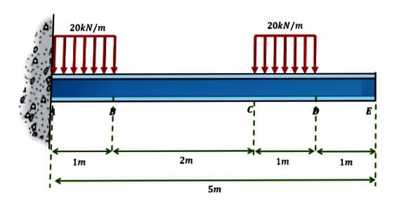 20kN/m
20kN/m
1m
2m
1m
1m
5m
