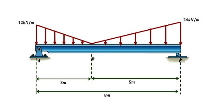 24kN/m
12kN/m
3m
5m
8m
