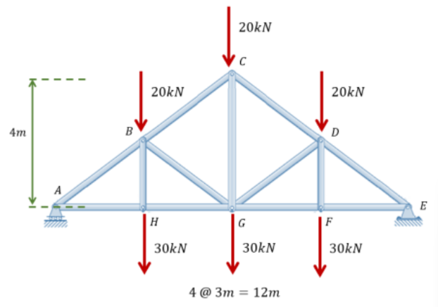 4m
B
20kN
H
30kN
20kN
C
G
30kN
4@3m = 12m
20kN
30kN
E