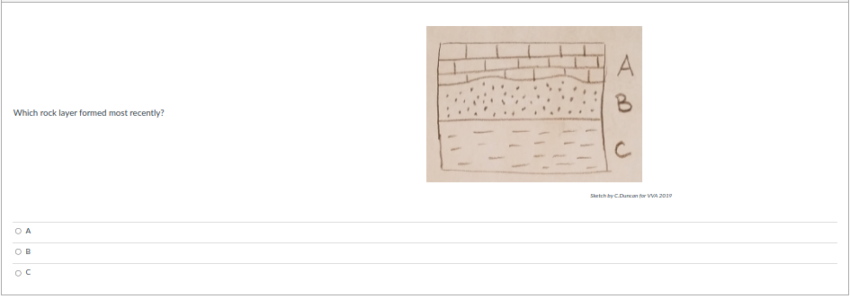 B
Which rock layer formed most recently?
Sketch by CDuncan for VVA 2019
O A
O B
