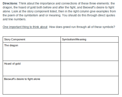 Directions: Think about the importance and connections of these three elements: the
dragon, the hoard of gold both before and after the fight, and Beowulf's desire to fight
alone. Look at the story component listed, then in the right column give examples from
the poem of the symbolism and/ or meaning. You should do this through direct quotes
and line numbers.
One important thing to think about: How does greed run through all of these symbols?
Story Component
Symbolism/Meaning
The dragon
Hoard of gold
Beowulf's desire to fight alone
