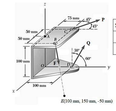 75 mm
45"
50 mm
50 mm
! 30
60"
100 mm
F
100 mm
E(100 mm, 150 mm, -50 mm)
