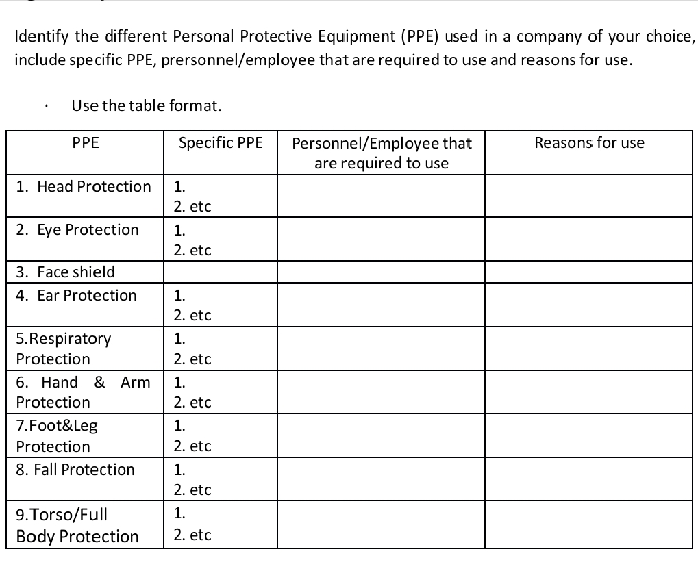 Identify the different Personal Protective Equipment (PPE) used in a company of your choice,
include specific PPE, prersonnel/employee
that are required to use and reasons for use.
Use the table format.
PPE
1. Head Protection
2. Eye Protection
3. Face shield
4. Ear Protection
5. Respiratory
Protection
6. Hand & Arm
Protection
7.Foot&Leg
Protection
8. Fall Protection
9.Torso/Full
Body Protection
Specific PPE
1.
2. etc
1.
N
2. etc
1.
2. etc
NNNNNN
1.
2. etc
1.
2. etc
1.
2. etc
1.
2. etc
1.
2. etc
Personnel/Employee that
are required to use
Reasons for use