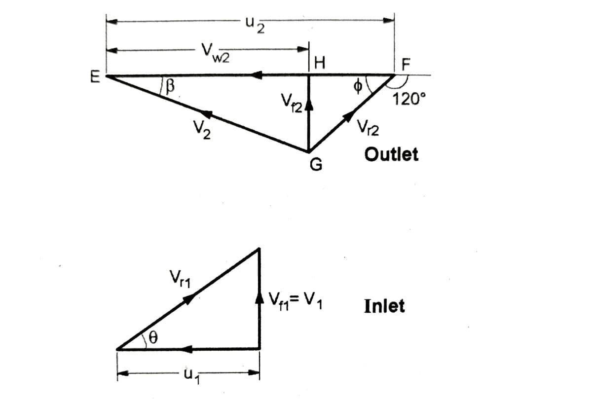 E
0
B
V₁₁
V.
W2
V2
U₁
už
V₁2
H
G
V ₁₁ = V₁
V12
LL
F
120°
Outlet
Inlet