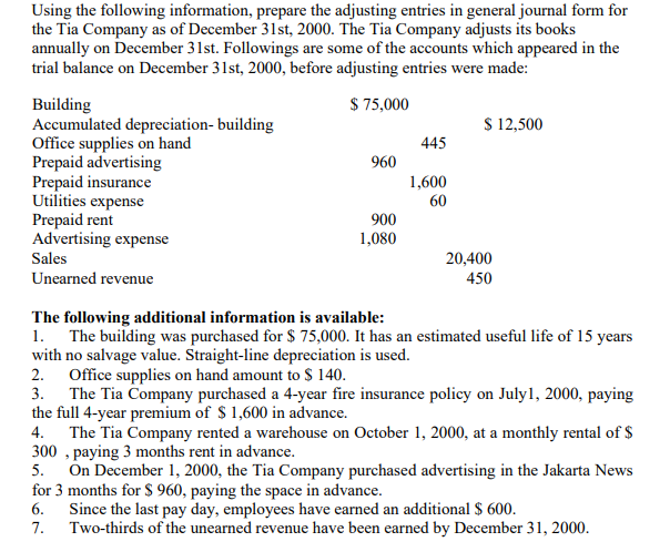 Using the following information, prepare the adjusting entries in general journal form for
the Tia Company as of December 31st, 2000. The Tia Company adjusts its books
annually on December 31st. Followings are some of the accounts which appeared in the
trial balance on December 31st, 2000, before adjusting entries were made:
$ 75,000
Building
Accumulated depreciation- building
Office supplies on hand
Prepaid advertising
Prepaid insurance
Utilities expense
Prepaid rent
Advertising expense
Sales
Unearned revenue
$ 12,500
445
960
1,600
60
900
1,080
20,400
450
The following additional information is available:
1. The building was purchased for $ 75,000. It has an estimated useful life of 15 years
with no salvage value. Straight-line depreciation is used.
2. Office supplies on hand amount to $ 140.
3. The Tia Company purchased a 4-year fire insurance policy on July1, 2000, paying
the full 4-year premium of $ 1,600 in advance.
4.
The Tia Company rented a warehouse on October 1, 2000, at a monthly rental of $
300 , paying 3 months rent in advance.
5. On December 1, 2000, the Tia Company purchased advertising in the Jakarta News
for 3 months for $ 960, paying the space in advance.
6.
Since the last pay day, employees have earned an additional $ 600.
Two-thirds of the unearned revenue have been earned by December 31, 2000.
7.
