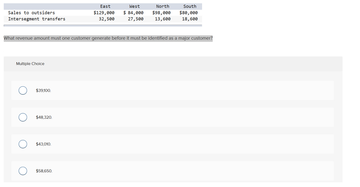 Sales to outsiders
Intersegment transfers
Multiple Choice
$39,100.
$48,320.
What revenue amount must one customer generate before it must be identified as a major customer?
$43,010.
East
$129,000
32,500
$58,650.
West
$ 84,000
27,500
North
$98,000
13,600
South
$80,000
18,600