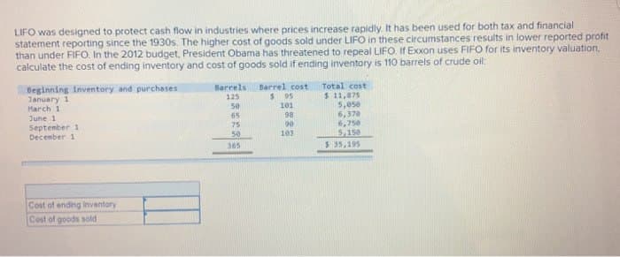 LIFO was designed to protect cash flow in industries where prices increase rapidly. It has been used for both tax and financial
statement reporting since the 1930s. The higher cost of goods sold under LIFO in these circumstances results in lower reported profit
than under FIFO. In the 2012 budget, President Obama has threatened to repeal LIFO. If Exxon uses FIFO for its inventory valuation,
calculate the cost of ending inventory and cost of goods sold if ending inventory is 110 barrels of crude oil:
Beginning inventory and purchases
January 1
March 11
June 1
September 1
December 11
Cost of ending inventory
Cost of goods sold
Barrels
125
50
65
75
50
365
Barrel cost
$ 95
101
98
90
103
Total cost
$ 11,875
5,050
6,378
6,750
5,150
$ 35,195