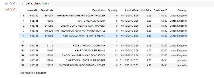 In [19]:
1 Datal.head(200)
Out [19]:
InvoiceNo StockCode
Description Quantity
InvoiceDate UnitPrice CustomerID
Country
536365
85123A
WHITE HANGING HEART T-LIGHT HOLDER
01/12/2010 8:28
2.55
17850 United Kingdom
1
536365
71053
WHITE METAL LANTERN
01/12/2010 8:26
3.39
17850 United Kingdom
2
536365
84406B
CREAM CUPID HEARTS COAT HANGER
01/12/2010 8:26
2.75
17850 United Kingdom
3
536365
84029G KNITTED UNION FLAG HOT WATER BOTTLE
01/12/2010 8:26
3.39
17850 United Kingdom
4
536365
84029E
RED WOOLLY HOTTIE WHITE HEART.
01/12/2010 8:26
3.39
17850 United Kingdom
194
538388
21115
ROSE CARAVAN DOORSTOP
4
01/12/2010 9:59
6.75
16250 United Kingdom
195
536388
22469
HEART OF WICKER SMALL
12
01/12/2010 9:59
1.65
18250 United Kingdom
196
536388
22242
5 HOOK HANGER MAGIC TOADSTOOL
12
01/12/2010 9:59
1.65
18250 United Kingdom
197
536389
22941
CHRISTMAS LIGHTS 10 REINDEER
6 01/12/2010 10:03
8.50
12431
Australia
198
536389
21822
VINTAGE UNION JACK CUSHION COVER
8 01/12/2010 10:03
4.95
12431
Australia
199 rows x 8 columns
