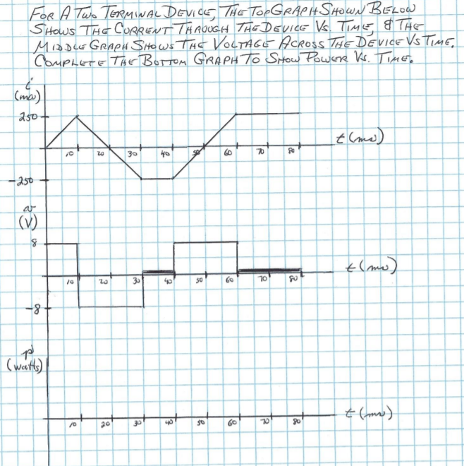 FOR A Two TERMIWAL DEVICE THE TOPGRAPH SHOWN BELOW
SHows THE CORRENT THROUGH THE DEVICE Vs. TimE & ThE
MiadeE GRAPH SiHews THE VOCTAGE ACROss THE DEVICE VS TimE
CompLete THE BOTTOM GRA PH To SHow Fowere Ks. Time.
(ma)
250
t Cme)
30
–250
(v)
70
8-
(wats)
t (mw)
20
30
60
70
&
&
12
