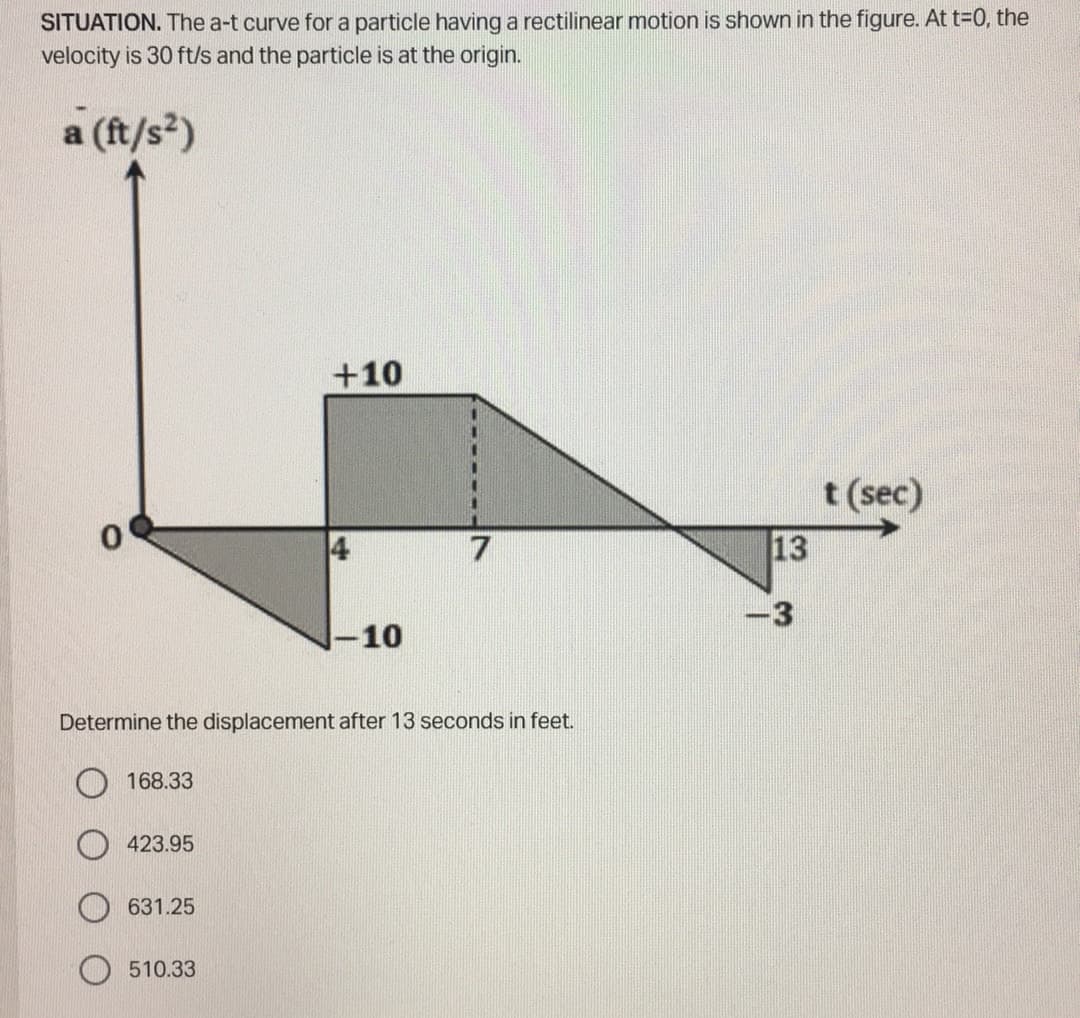 SITUATION. The a-t curve for a particle having a rectilinear motion is shown in the figure. At t=0, the
velocity is 30 ft/s and the particle is at the origin.
a (ft/s²)
0
168.33
423.95
Determine the displacement after 13 seconds in feet.
631.25
+10
O510.33
-10
7
13
t (sec)