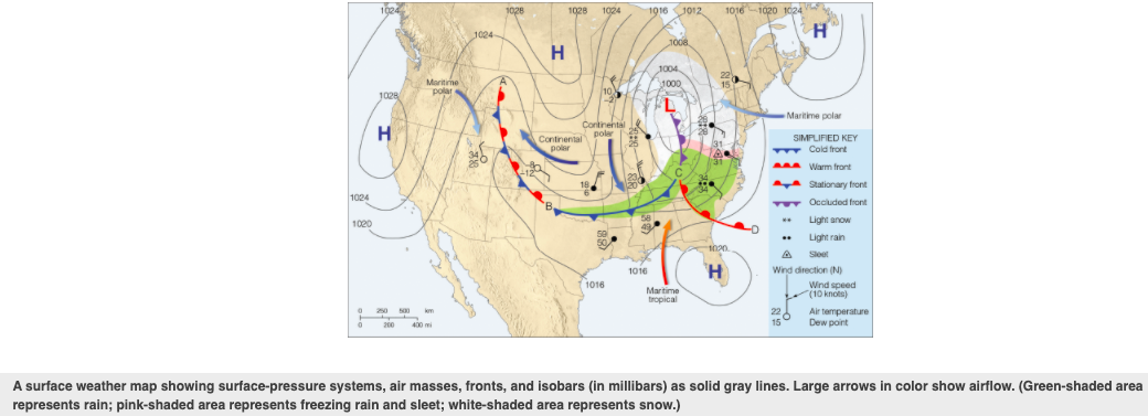 1028
1028
1024
1916 J012
1016-1020 1024
1024
1008
H
1004.
Maritime
polar
22
15
1000
1028
Maritime polar
H
Continehtal
polar
Continental
polar
SIMPLIFIED KEY
m
Cold front
A Warm front
A Stationary front
1024
'B,
Occiuded front
1020
Light anow
Light rain
..
1020.
Sleet
Wind direction (N)
Wind speed
(10 knots)
1016
1016
Martime
tropical
22
15
Air temperature
Dew point
250
200
400 mi
A surface weather map showing surface-pressure systems, air masses, fronts, and isobars (in millibars) as solid gray lines. Large arrows in color show airflow. (Green-shaded area
represents rain; pink-shaded area represents freezing rain and sleet; white-shaded area represents snow.)
