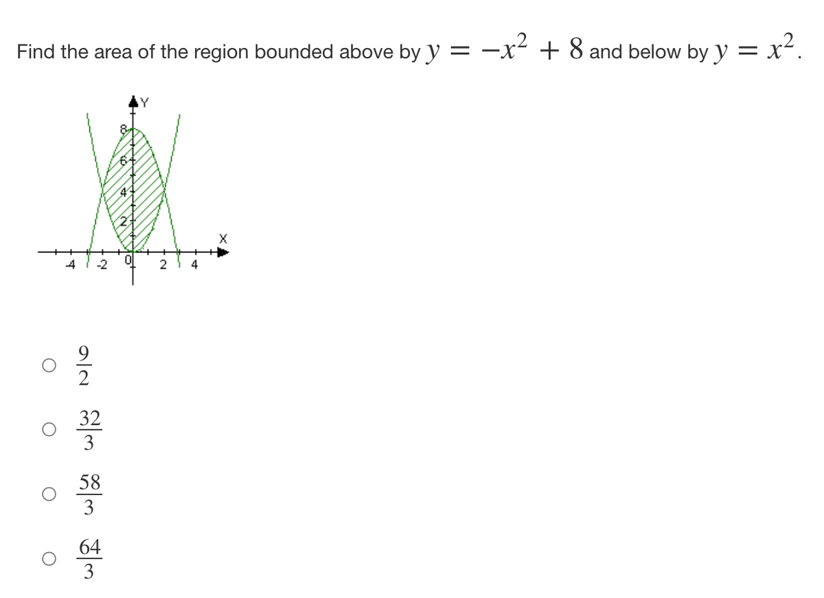 Find the area of the region bounded above by y = -x² + 8 and below by y = x².
-2
O
O
পান লাল ফালা
O
32
58
64
0