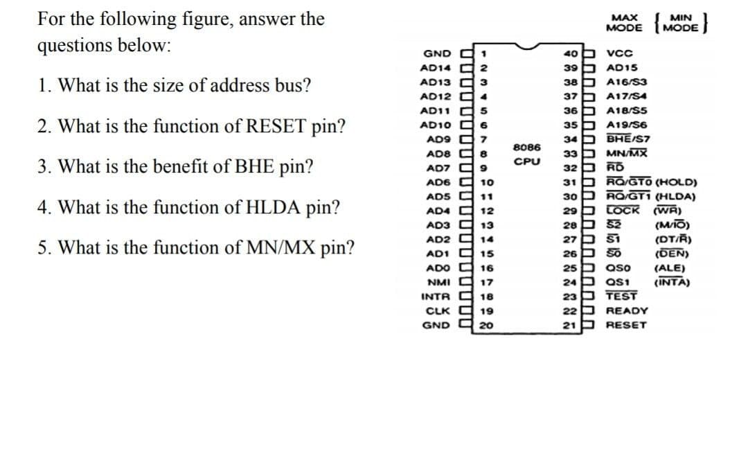 For the following figure, answer the
questions below:
1. What is the size of address bus?
2. What is the function of RESET pin?
3. What is the benefit of BHE pin?
4. What is the function of HLDA pin?
5. What is the function of MN/MX pin?
JUU
GND
1
AD14
2
AD13
3
AD124
AD115
AD106
AD97
AD88
AD7 9
AD6
ADS
10
11
AD412
AD3 13
AD2 14
AD115
ADO
16
NMI
17
INTR
18
CLK
19
GND
20
8086
CPU
MAX
MIN
MODE MODE
40
VCC
39
AD15
38
A16/S3
37
A17/S4
36
A18/S5
35
A19/S6
34
BHE/S7
33
MN/MX
32
RD
31
RO/GTO
(HOLD)
30
RO/GT1 (HLDA)
29
LOCK
(WR)
28
$2
(M/TŌ)
27) S1
(DT/R)
26
50
(DEN)
25
aso
(ALE)
24
QS1
(INTA)
23
TEST
22
READY
21
RESET