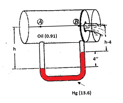 h
Oil (0.91)
Hg (13.6)
4"
h-4