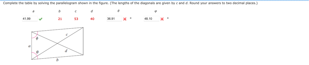 Complete the table by solving the parallelogram shown in the figure. (The lengths of the diagonals are given by c and d. Round your answers to two decimal places.)
a
C
d
41.99
21
53
40
36.91
48.10
a
d
