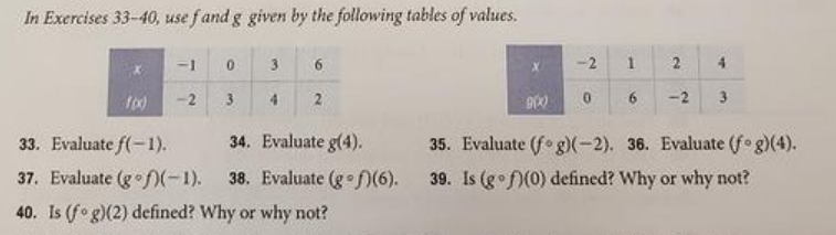 In Exercises 33-40, use fand g given by the following tables of values.
-1
3
6.
-2
2
4
-2
3
4
2
-2
3
33. Evaluate f(-1).
34. Evaluate g(4).
35. Evaluate (fo g)(-2). 36. Evaluate (fog)(4).
37. Evaluate (g°)(-1).
38. Evaluate (g o)(6).
39. Is (go(0) defined? Why or why not?
40. Is (fo g)(2) defined? Why or why not?
