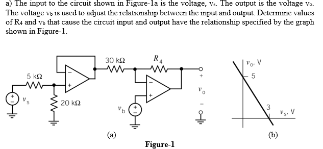 a) The input to the circuit shown in Figure-la is the voltage, vs. The output is the voltage vo.
The voltage v, is used to adjust the relationship between the input and output. Determine values
of R4 and vb that cause the circuit input and output have the relationship specified by the graph
shown in Figure-1.
30 k2
R4
Vo, V
5 k2
5
20 k2
's, V
Figure-l
