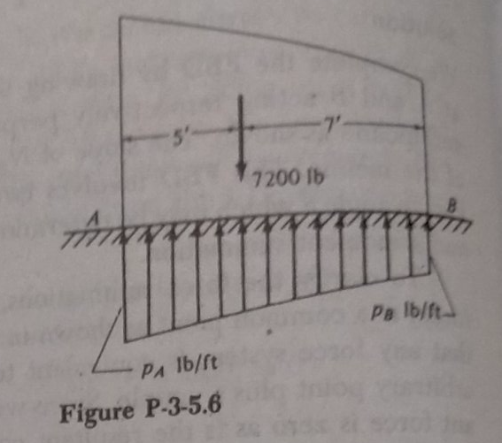 5'-
7'-
7200 lb
Pa Ib/ft
PA Ib/ft
Figure P-3-5.6
