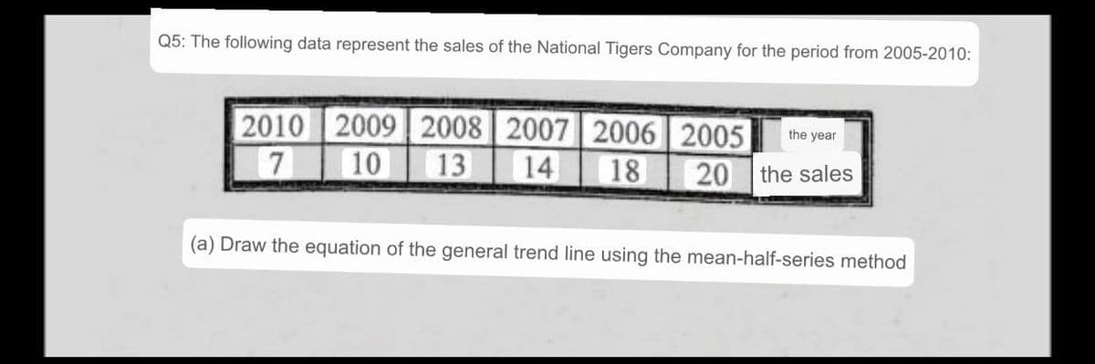 Q5: The following data represent the sales of the National Tigers Company for the period from 2005-2010:
2010
7
2009 2008 2007 2006 2005
13
the year
10
14
18
20
the sales
(a) Draw the equation of the general trend line using the mean-half-series method
