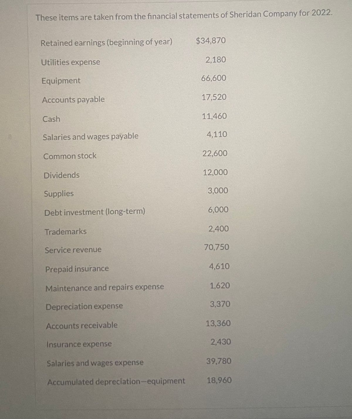 These items are taken from the financial statements of Sheridan Company for 2022.
Retained earnings (beginning of year)
$34,870
Utilities expense
2,180
Equipment
66,600
Accounts payable
17,520
Cash
11,460
Salaries and wages payable
4,110
Common stock
22,600
Dividends
12,000
Supplies
3,000
Debt investment (long-term)
6,000
Trademarks
2,400
Service revenue
70,750
4,610
Prepaid insurance
Maintenance and repairs expense
1,620
Depreciation expense
3,370
Accounts receivable
13,360
Insurance expense
2,430
Salaries and wages expense
39,780
Accumulated depreciation-equipment
18,960
