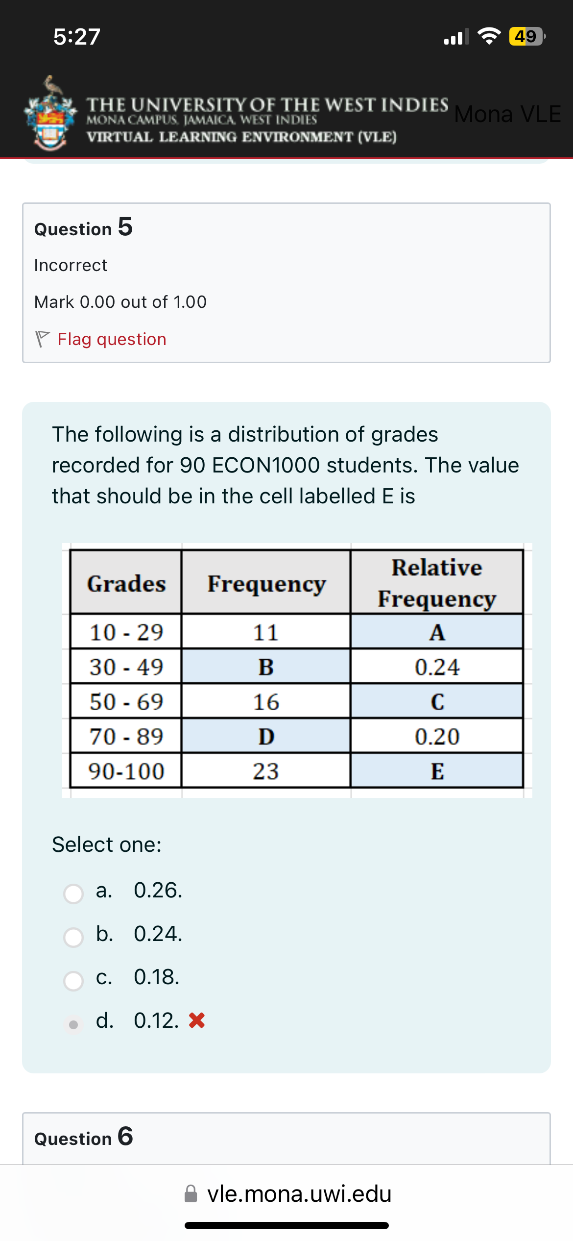 5:27
49
THE UNIVERSITY OF THE WEST INDIES
MONA CAMPUS, JAMAICA, WEST INDIES
Mona VLE
VIRTUAL LEARNING ENVIRONMENT (VLE)
Question 5
Incorrect
Mark 0.00 out of 1.00
Flag question
The following is a distribution of grades
recorded for 90 ECON1000 students. The value
that should be in the cell labelled E is
Grades
Frequency
Relative
Frequency
10-29
11
A
30-49
B
0.24
50-69
16
C
70-89
Ꭰ
0.20
90-100
23
E
Select one:
a. 0.26.
b. 0.24.
c. 0.18.
d. 0.12. X
Question 6
vle.mona.uwi.edu