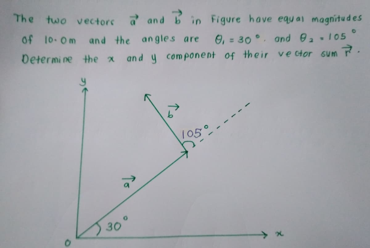 The two vectors
aand b in Figure have equ al magnitudes
of 1o-0m and the angles are
9, = 30 °. and @a - 105
Determi ne the x and y component of their ve ctor sum
%3D
105
30
