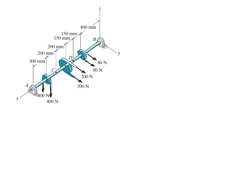 Z.
400 mm
150 mm
150 mm
B
200 mm
200 mm
300 mm
80 N
80 N
200 N
200 N
400 N
400 N
