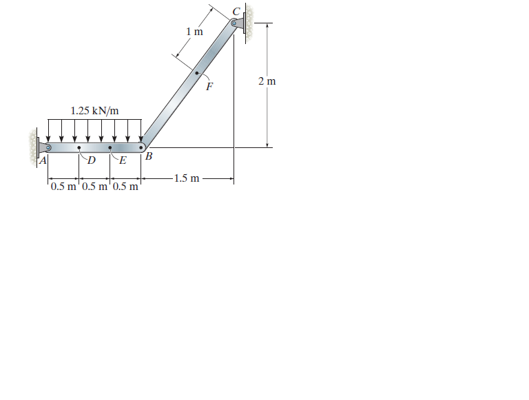 1 m
2 m
1.25 kN/m
B.
1.5 m
'0.5 m'0.5 m'0.5 m
