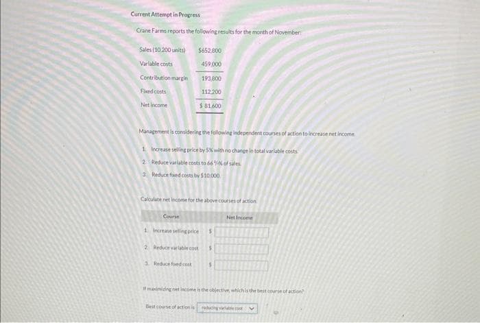 Current Attempt in Progress
Crane Farms reports the following results for the month of November
Sales (10.200 units)
Variable costs
Contribution margin
Fixed costs
Net Income
$652,800
459,000
193,800
Course
112.200
$81.600
Management is considering the following independent courses of action to increase net income
1 Increase selling price by 5% with no change in total variable costs
2 Reduce variable costs to 66%% of sales
3 Reduce fixed costs by $10,000
Calculate net income for the above courses of action
1. Increase selling price S
2 Reduce variable cost
4. Reduce foxed cost
S
S
Net Income
If maximizing net income is the objective, which is the best course of action?
Best course of action is reducing variable co