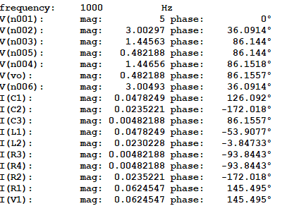 frequency:
V(n001) :
V(n002) :
V(n003) :
V(n005) :
V(n004) :
v(vo) :
V(n006) :
I (C1) :
I (C2) :
I (C3) :
I (L1) :
I (L2) :
I (R3) :
I (R4) :
I (R2) :
I (R1) :
I (V1) :
1000
Hz
5 phase:
3.00297 phase:
1.44563 phase:
0.482188 phase:
1.44656 phase:
0.482188 phase:
3.00493 phase:
0.0478249 phase:
0.0235221 phase:
mag: 0.00482188 phase:
0.0478249 phase:
0.0230228 phase:
mag: 0.00482188 phase:
mag: 0.00482188 phase:
mag: 0.0235221 phase:
0.0624547 phase:
0.0624547 phase:
mag:
0°
mag:
36.0914°
mag:
86.144°
mag:
86.144°
mag:
86.1518°
mag:
86.1557°
mag:
36.0914°
mag:
126.092°
mag:
-172.018°
86.1557°
mag:
-53.9077°
mag:
-3.84733°
-93.8443°
-93.8443°
-172.018°
mag:
145.495°
mag:
145.495°
