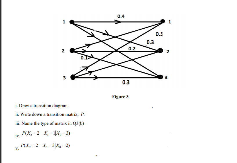 0.4
1
1
0.5
0.3
0.2
2
2
0.3
Figure 3
i. Draw a transition diagram.
ii. Write down a transition matrix, P.
iii. Name the type of matrix in Q3(b)
P(X, =2 X, =1|X, = 3)
%3D
iv.
P(X, =2 X, =3|X, = 2)
V.
3.
3.
