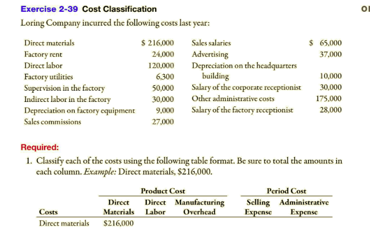 Loring Company incurred the following costs last year:
Direct materials
$ 216,000
Sales salaries
$ 65,000
Advertising
Depreciation on the headquarters
building
Salary of the corporate receptionist
Other administrative costs
Factory rent
24,000
37,000
Direct labor
120,000
Factory utilities
Supervision in the factory
Indirect labor in the factory
Depreciation on factory equipment
6,300
10,000
50,000
30,000
30,000
175,000
9,000
Salary of the factory receptionist
28,000
Sales commissions
27,000
Required:
1. Classify each of the costs using the following table format. Be sure to total the amounts in
each column. Example: Direct materials, $216,000.
