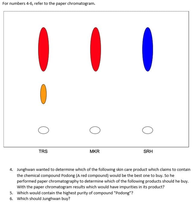 For numbers 4-6, refer to the paper chromatogram.
O
O
TRS
MKR
SRH
4. Junghwan wanted to determine which of the following skin care product which claims to contain
the chemical compound Podong (A red compound) would be the best one to buy. So he
performed paper chromatography to determine which of the following products should he buy.
With the paper chromatogram results which would have impurities in its product?
5. Which would contain the highest purity of compound "Podong"?
6. Which should Junghwan buy?