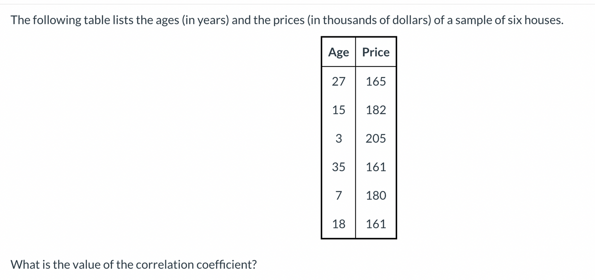 The following table lists the ages (in years) and the prices (in thousands of dollars) of a sample of six houses.
Age Price
27
165
15
182
205
35
161
7
180
18
161
What is the value of the correlation coefficient?
