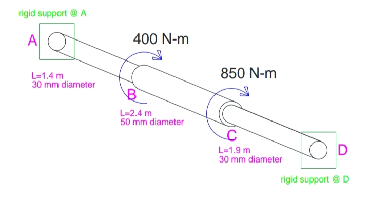 rigid support @ A
A
400 N-m
850 N-m
L=1.4 m
30 mm diameter
L=2.4 m
50 mm diameter
L=1.9 m
30 mm diameter
D
rigid support @ D
