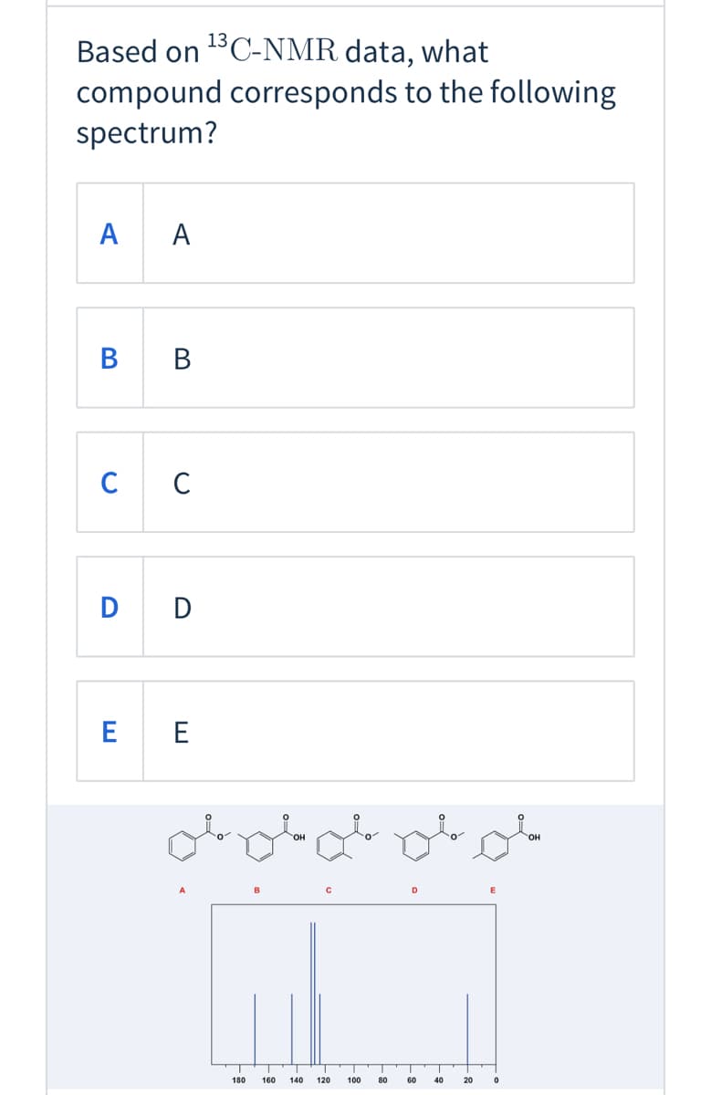 Based on 13C-NMR data, what
compound corresponds to the following
spectrum?
A
A
в в
C C
D D
E
E
HO
180
160
140
120
100
80
60
40
20
