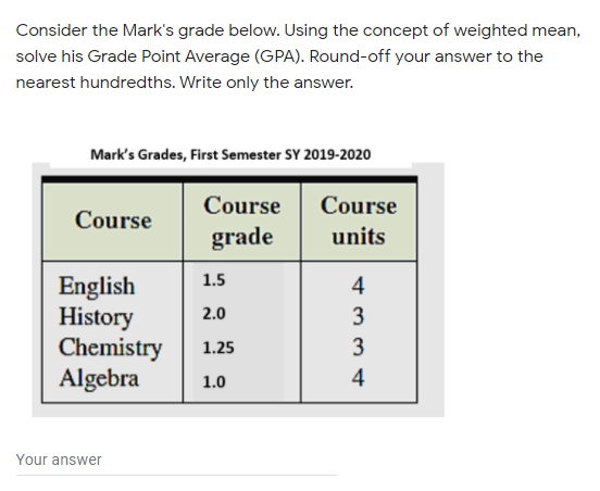 Consider the Mark's grade below. Using the concept of weighted mean,
solve his Grade Point Average (GPA). Round-off your answer to the
nearest hundredths. Write only the answer.
Mark's Grades, First Semester SY 2019-2020
Course
Course
Course
grade
units
1.5
English
History
Chemistry
Algebra
4
2.0
3
1.25
3
1.0
4
Your answer
