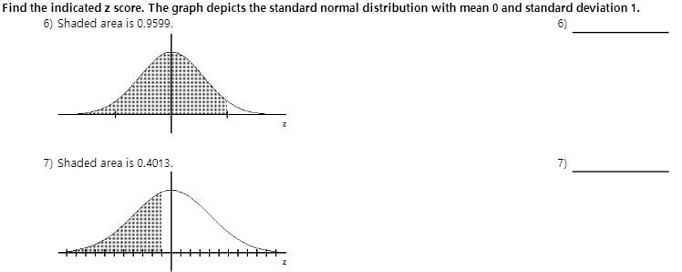 Find the indicated z score. The graph depicts the standard normal distribution with mean 0 and standard deviation 1.
6) Shaded area is 0.9599.
6)
7) Shaded area is 0.4013.
7)
