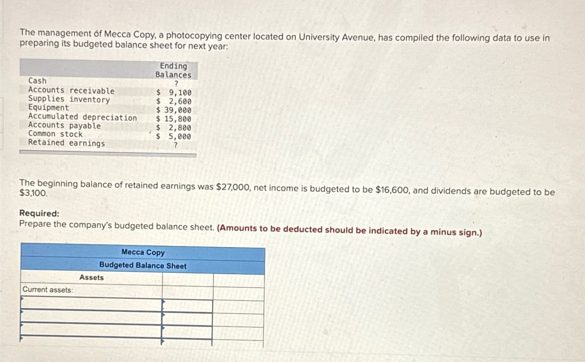 The management of Mecca Copy, a photocopying center located on University Avenue, has compiled the following data to use in
preparing its budgeted balance sheet for next year:
Cash
Accounts receivable
Ending
Balances
?
$ 9,100
Supplies inventory
$ 2,600
Equipment
$ 39,000
Accumulated depreciation
$ 15,800
Accounts payable
$ 2,800
Common stock
$
Retained earnings
5,000
?
The beginning balance of retained earnings was $27,000, net income is budgeted to be $16,600, and dividends are budgeted to be
$3,100.
Required:
Prepare the company's budgeted balance sheet. (Amounts to be deducted should be indicated by a minus sign.)
Mecca Copy
Budgeted Balance Sheet
Assets
Current assets: