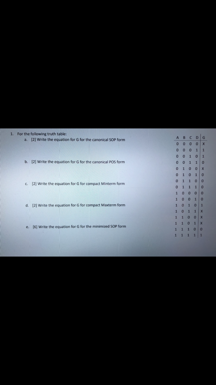 1. For the following truth table:
А В С
G
a. [2] Write the equation for G for the canonical SOP form
0 0 0 0 X
0 0 0 1
0 0 101
0 0 1 10
0 1 0 0 x
0 1 0 10
0 1 1 00
0 1 1 10
10 0 0 0
10 0 10
10 101
10 1 1 x
b. [2] Write the equation for G for the canonical POS form
[2] Write the equation for G for compact Minterm form
C.
d. [2] Write the equation for G for compact Maxterm form
1 100
1
1 0 1 x
e. (6) Write the equation for G for the minimized SOP form
1
1 1
1
1 1
1.
