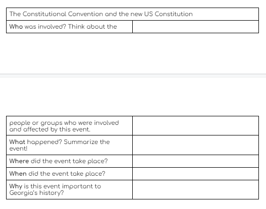 The Constitutional Convention and the new US Constitution
Who was involved? Think about the
people or groups who were involved
and affected by this event.
What happened? Summarize the
event!
Where did the event take place?
When did the event take place?
Why is this event important to
Georgia's history?