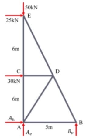 S0KN
E
25kN
6m
30KN
6m
An
5m
| Ay
By
